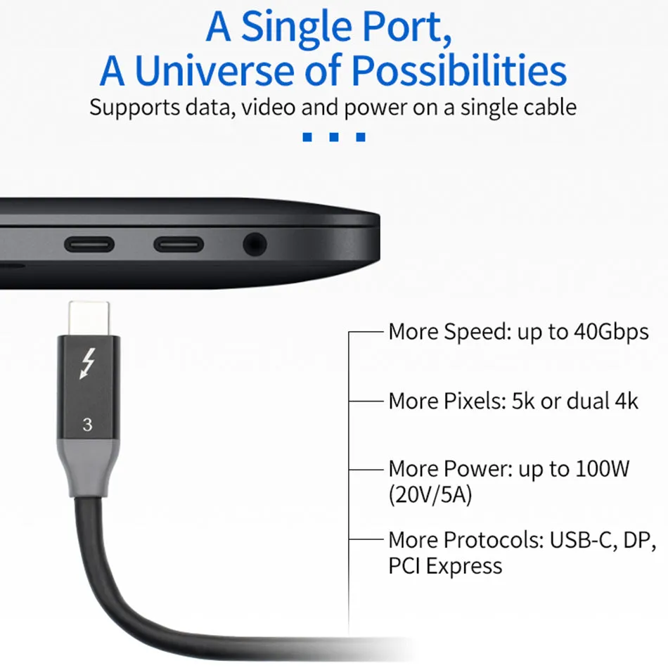 0.9m USB-C to USB-C PD 100W Fast Charging Cable USB3.1 Thunderbolt 3 40Gbps Cord for MacBook Pro/iPad Pro