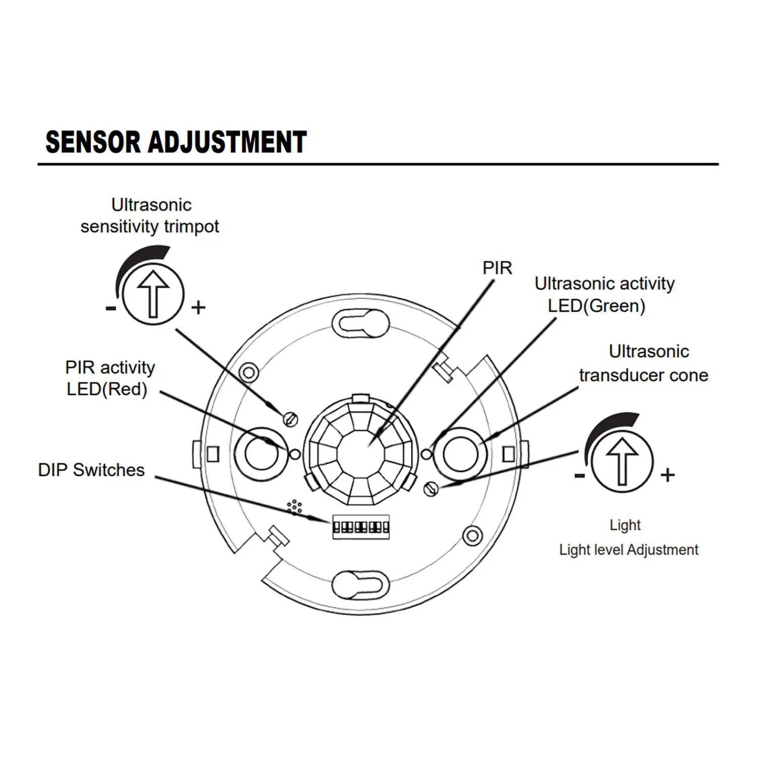 24V PIR/Ultrasonic Dual Technology Ceiling Motion Sensor White