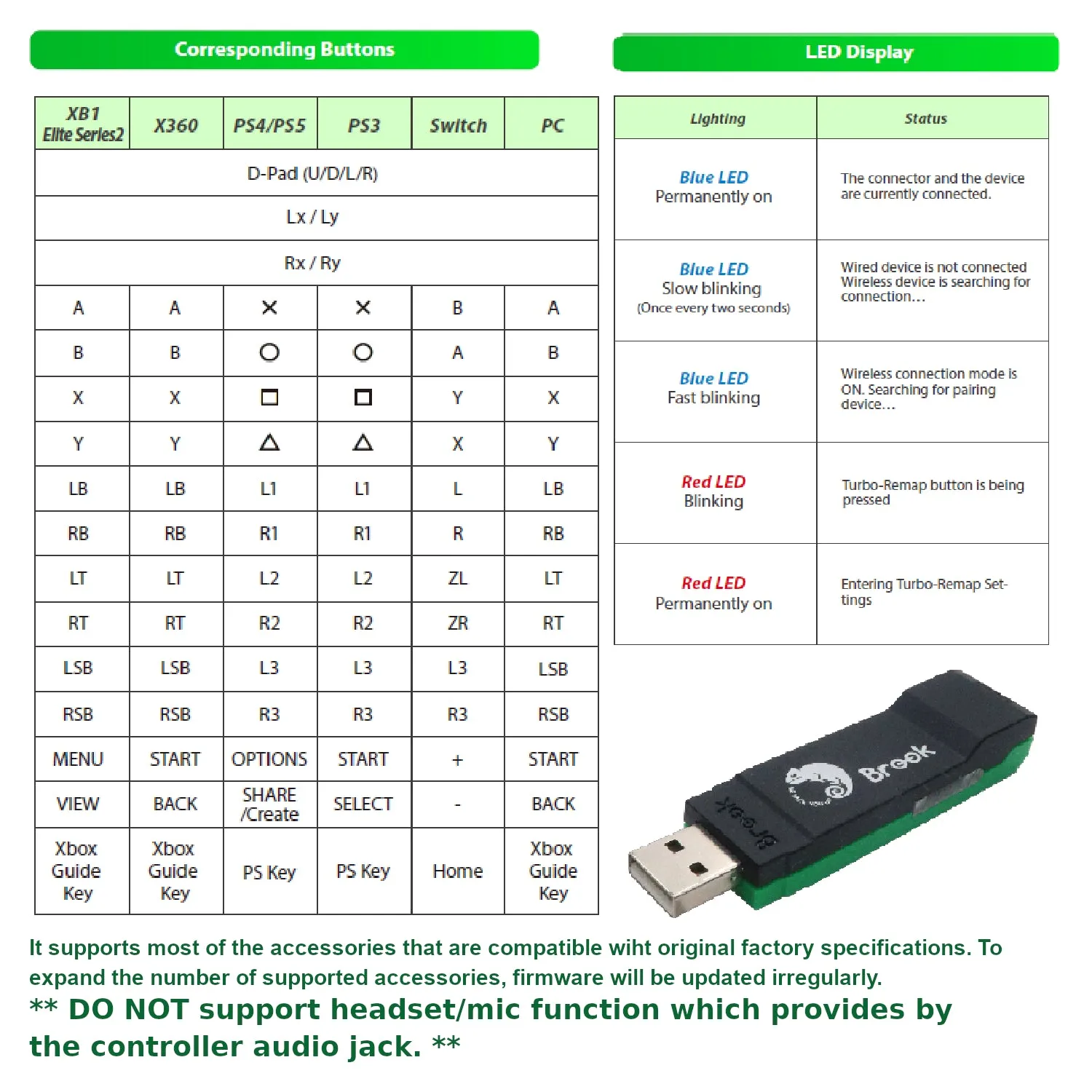 Brook Wingman XB2 Converter for Xbox Original/Xbox 360/Xbox One/Xbox Series X|S/PC (FM00010554)