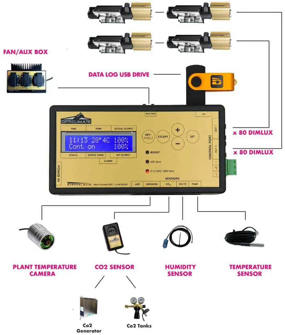 Dimlux Maxi Evo Controller with USB (v1.2)