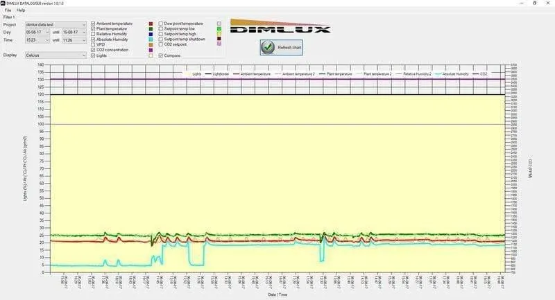 Dimlux Maxi Evo Controller with USB (v1.2)